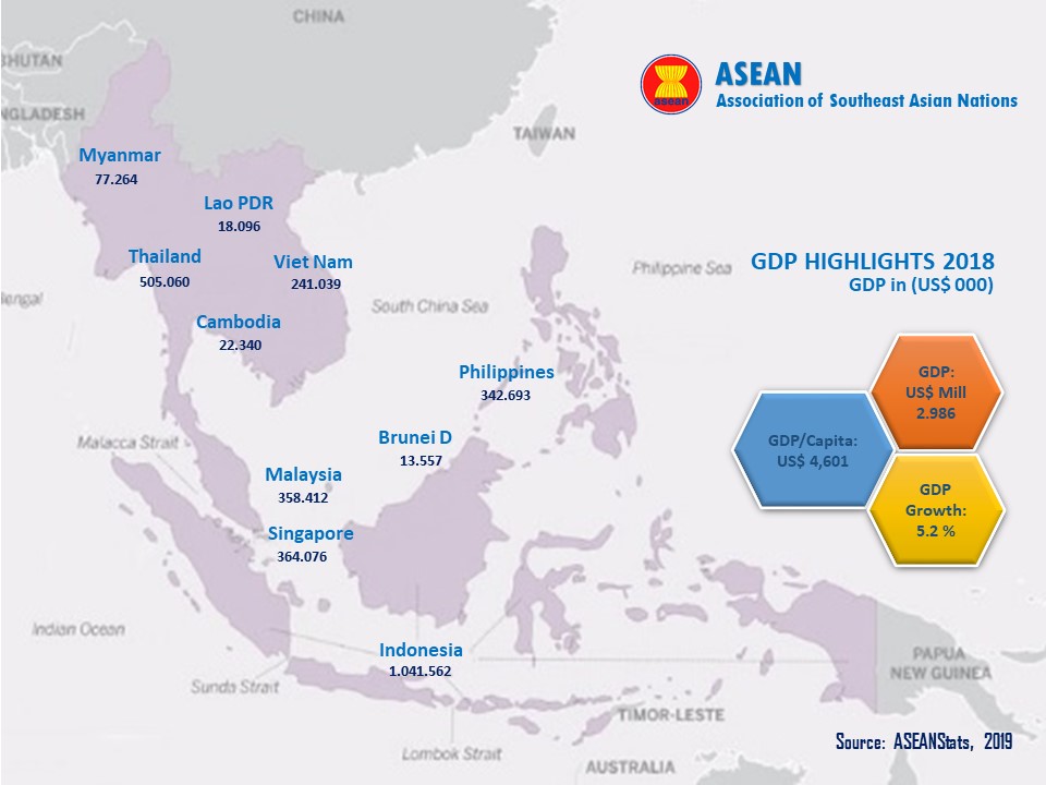 Facts and Figures | ASEAN Investment