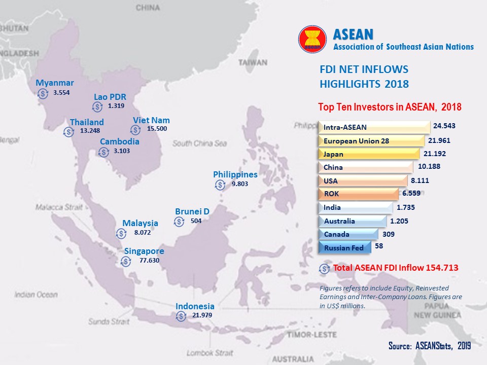 Facts and Figures | ASEAN Investment