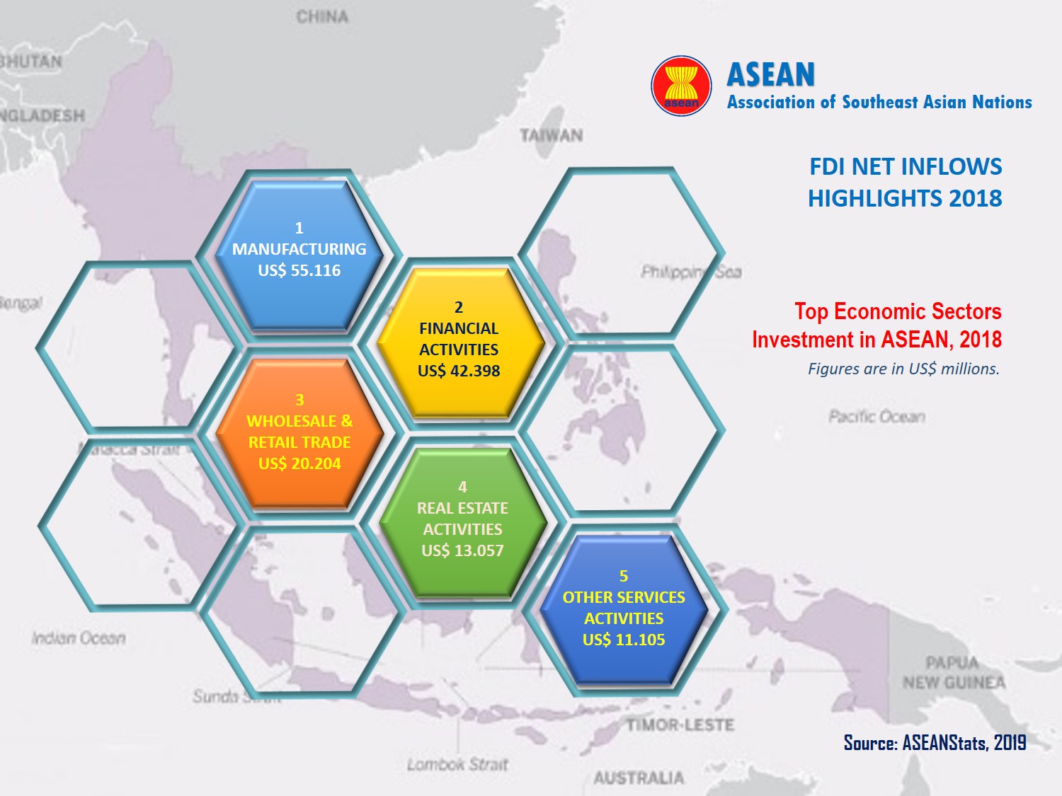 Facts and Figures | ASEAN Investment